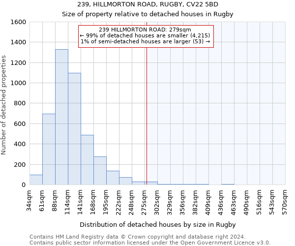 239, HILLMORTON ROAD, RUGBY, CV22 5BD: Size of property relative to detached houses in Rugby