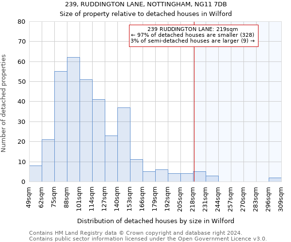 239, RUDDINGTON LANE, NOTTINGHAM, NG11 7DB: Size of property relative to detached houses in Wilford