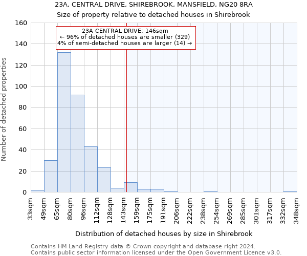 23A, CENTRAL DRIVE, SHIREBROOK, MANSFIELD, NG20 8RA: Size of property relative to detached houses in Shirebrook