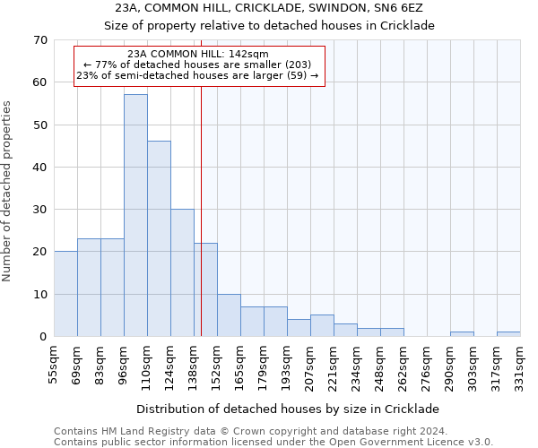 23A, COMMON HILL, CRICKLADE, SWINDON, SN6 6EZ: Size of property relative to detached houses in Cricklade