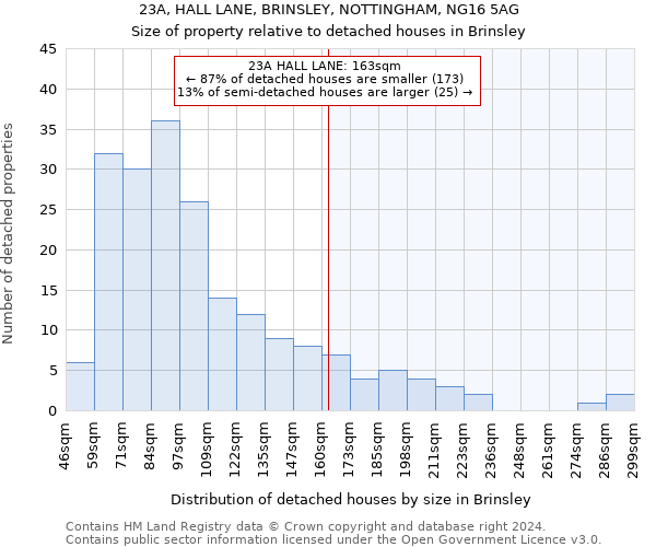 23A, HALL LANE, BRINSLEY, NOTTINGHAM, NG16 5AG: Size of property relative to detached houses in Brinsley