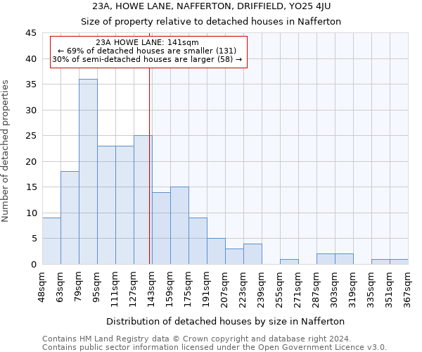 23A, HOWE LANE, NAFFERTON, DRIFFIELD, YO25 4JU: Size of property relative to detached houses in Nafferton