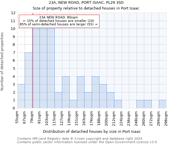 23A, NEW ROAD, PORT ISAAC, PL29 3SD: Size of property relative to detached houses in Port Isaac