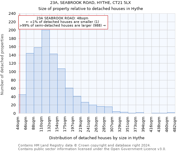 23A, SEABROOK ROAD, HYTHE, CT21 5LX: Size of property relative to detached houses in Hythe