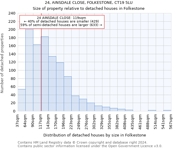 24, AINSDALE CLOSE, FOLKESTONE, CT19 5LU: Size of property relative to detached houses in Folkestone