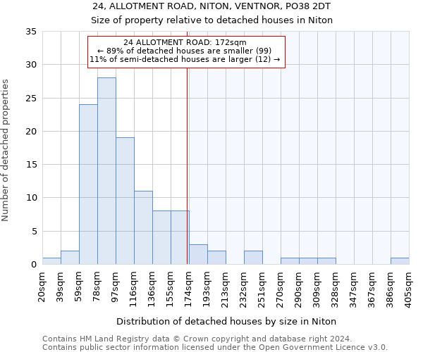 24, ALLOTMENT ROAD, NITON, VENTNOR, PO38 2DT: Size of property relative to detached houses in Niton