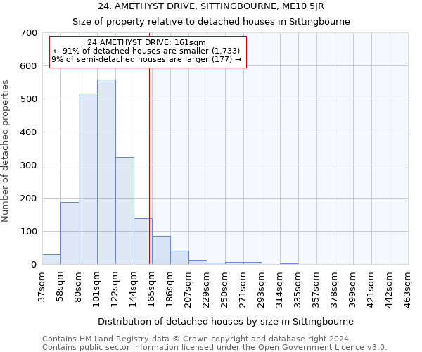 24, AMETHYST DRIVE, SITTINGBOURNE, ME10 5JR: Size of property relative to detached houses in Sittingbourne