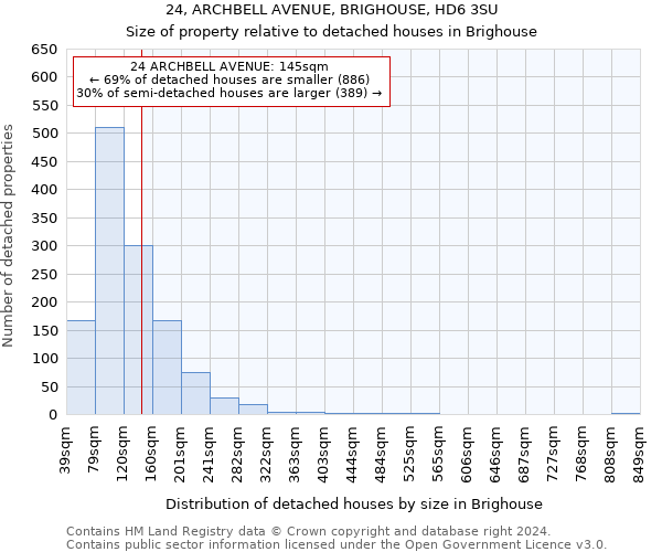 24, ARCHBELL AVENUE, BRIGHOUSE, HD6 3SU: Size of property relative to detached houses in Brighouse