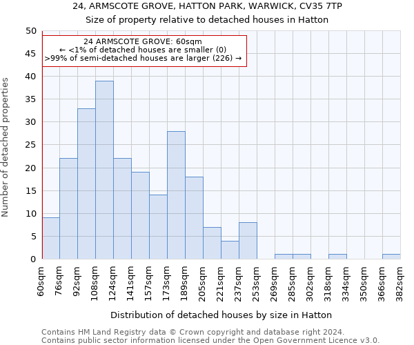 24, ARMSCOTE GROVE, HATTON PARK, WARWICK, CV35 7TP: Size of property relative to detached houses in Hatton