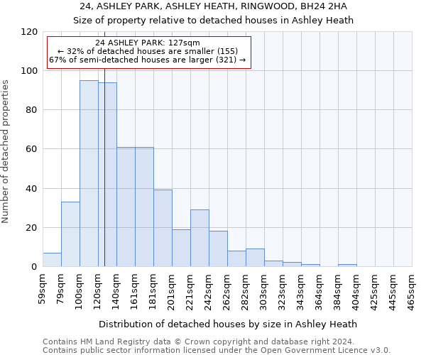 24, ASHLEY PARK, ASHLEY HEATH, RINGWOOD, BH24 2HA: Size of property relative to detached houses in Ashley Heath