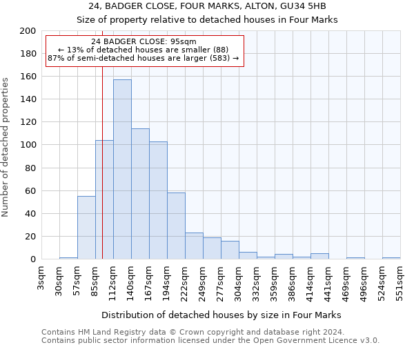 24, BADGER CLOSE, FOUR MARKS, ALTON, GU34 5HB: Size of property relative to detached houses in Four Marks