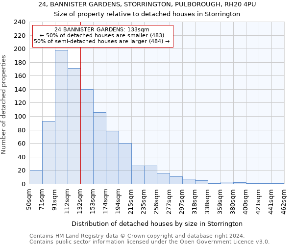 24, BANNISTER GARDENS, STORRINGTON, PULBOROUGH, RH20 4PU: Size of property relative to detached houses in Storrington