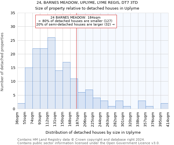 24, BARNES MEADOW, UPLYME, LYME REGIS, DT7 3TD: Size of property relative to detached houses in Uplyme