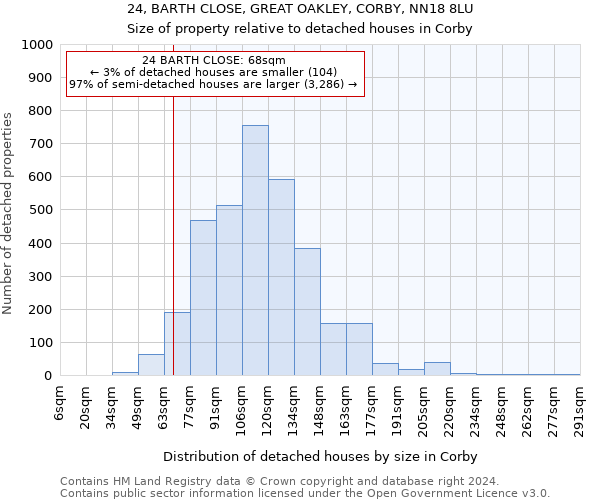 24, BARTH CLOSE, GREAT OAKLEY, CORBY, NN18 8LU: Size of property relative to detached houses in Corby