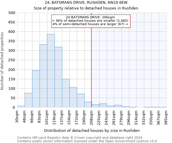 24, BATSMANS DRIVE, RUSHDEN, NN10 6EW: Size of property relative to detached houses in Rushden