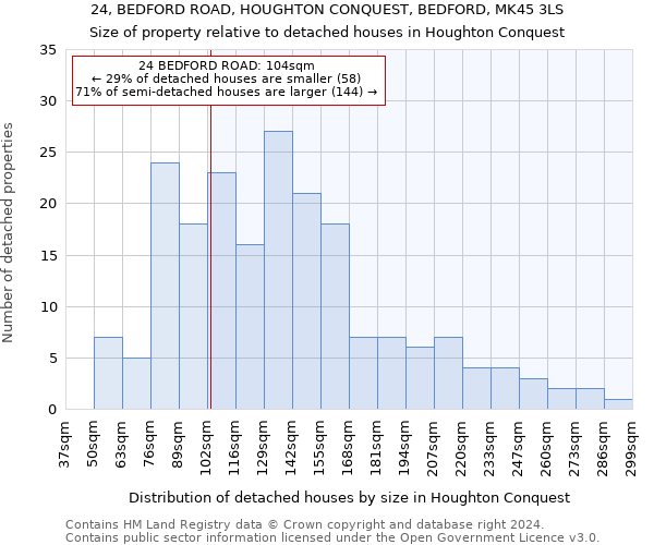 24, BEDFORD ROAD, HOUGHTON CONQUEST, BEDFORD, MK45 3LS: Size of property relative to detached houses in Houghton Conquest