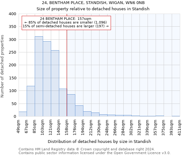 24, BENTHAM PLACE, STANDISH, WIGAN, WN6 0NB: Size of property relative to detached houses in Standish