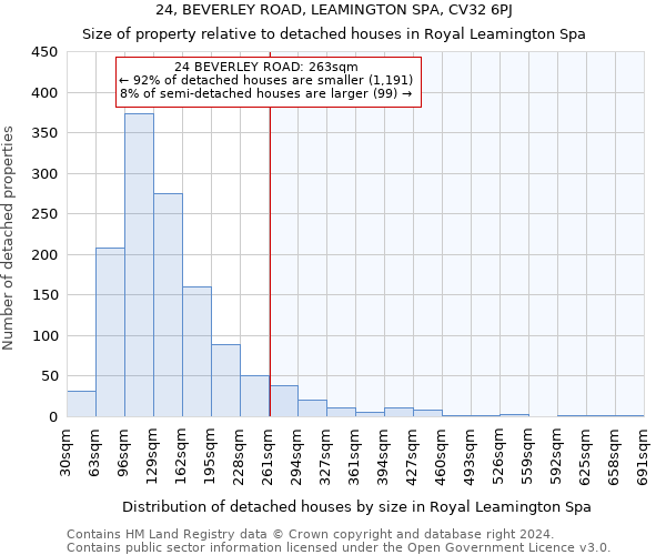 24, BEVERLEY ROAD, LEAMINGTON SPA, CV32 6PJ: Size of property relative to detached houses in Royal Leamington Spa