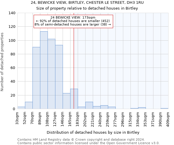 24, BEWICKE VIEW, BIRTLEY, CHESTER LE STREET, DH3 1RU: Size of property relative to detached houses in Birtley