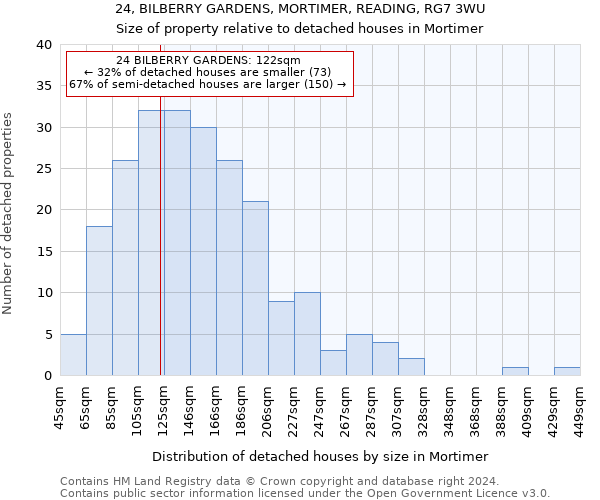 24, BILBERRY GARDENS, MORTIMER, READING, RG7 3WU: Size of property relative to detached houses in Mortimer