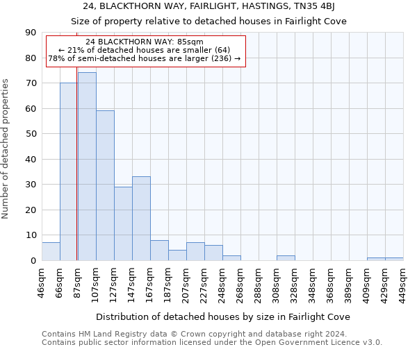 24, BLACKTHORN WAY, FAIRLIGHT, HASTINGS, TN35 4BJ: Size of property relative to detached houses in Fairlight Cove