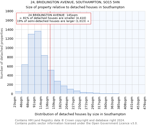 24, BRIDLINGTON AVENUE, SOUTHAMPTON, SO15 5HN: Size of property relative to detached houses in Southampton