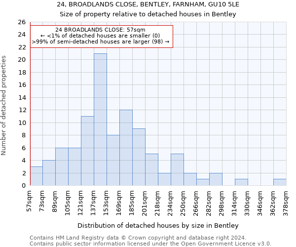 24, BROADLANDS CLOSE, BENTLEY, FARNHAM, GU10 5LE: Size of property relative to detached houses in Bentley