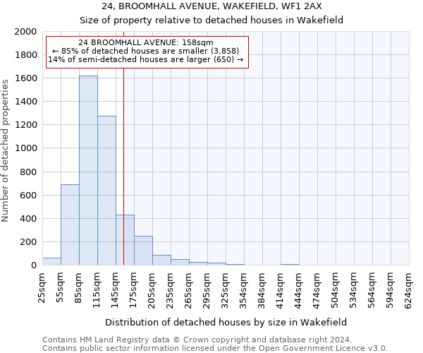 24, BROOMHALL AVENUE, WAKEFIELD, WF1 2AX: Size of property relative to detached houses in Wakefield