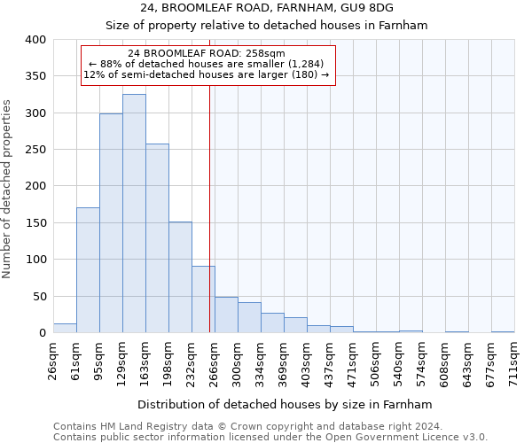 24, BROOMLEAF ROAD, FARNHAM, GU9 8DG: Size of property relative to detached houses in Farnham