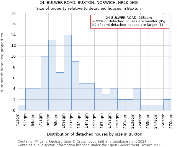 24, BULWER ROAD, BUXTON, NORWICH, NR10 5HG: Size of property relative to detached houses in Buxton