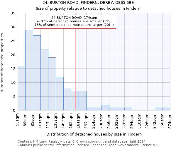 24, BURTON ROAD, FINDERN, DERBY, DE65 6BE: Size of property relative to detached houses in Findern