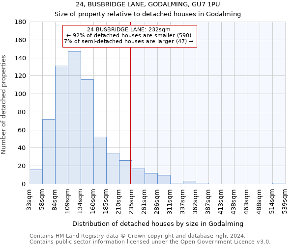 24, BUSBRIDGE LANE, GODALMING, GU7 1PU: Size of property relative to detached houses in Godalming