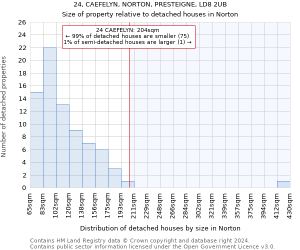 24, CAEFELYN, NORTON, PRESTEIGNE, LD8 2UB: Size of property relative to detached houses in Norton