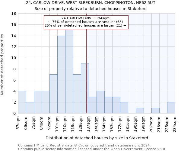 24, CARLOW DRIVE, WEST SLEEKBURN, CHOPPINGTON, NE62 5UT: Size of property relative to detached houses in Stakeford