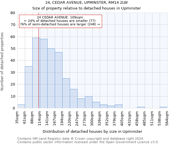 24, CEDAR AVENUE, UPMINSTER, RM14 2LW: Size of property relative to detached houses in Upminster