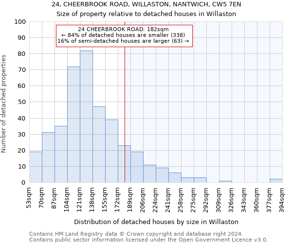 24, CHEERBROOK ROAD, WILLASTON, NANTWICH, CW5 7EN: Size of property relative to detached houses in Willaston