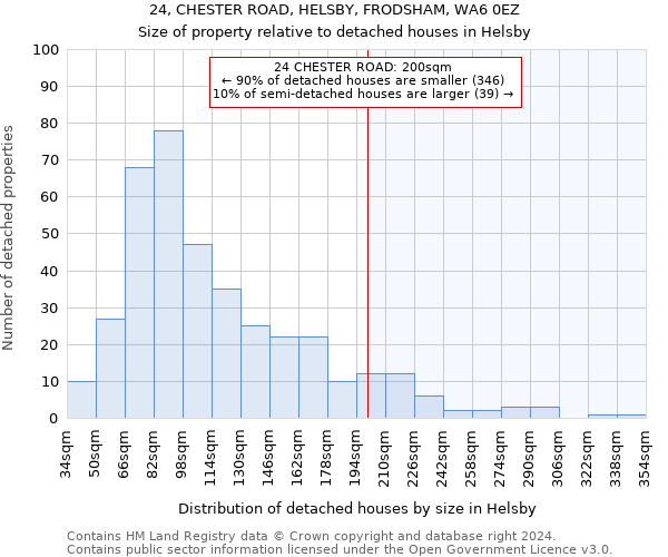 24, CHESTER ROAD, HELSBY, FRODSHAM, WA6 0EZ: Size of property relative to detached houses in Helsby