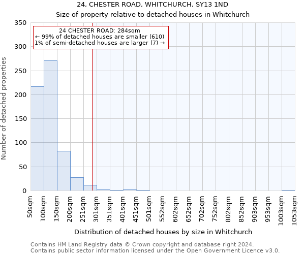 24, CHESTER ROAD, WHITCHURCH, SY13 1ND: Size of property relative to detached houses in Whitchurch