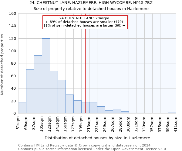 24, CHESTNUT LANE, HAZLEMERE, HIGH WYCOMBE, HP15 7BZ: Size of property relative to detached houses in Hazlemere