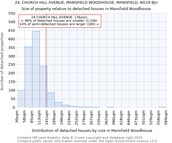 24, CHURCH HILL AVENUE, MANSFIELD WOODHOUSE, MANSFIELD, NG19 9JU: Size of property relative to detached houses in Mansfield Woodhouse