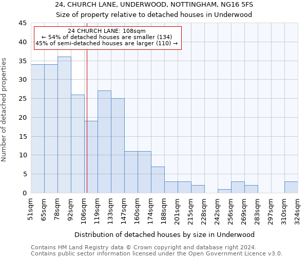 24, CHURCH LANE, UNDERWOOD, NOTTINGHAM, NG16 5FS: Size of property relative to detached houses in Underwood