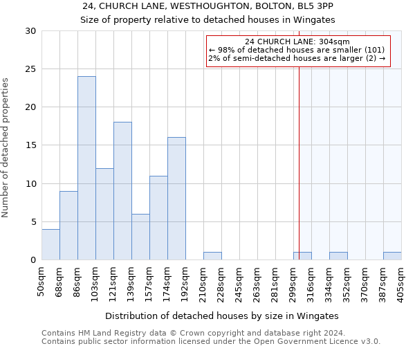 24, CHURCH LANE, WESTHOUGHTON, BOLTON, BL5 3PP: Size of property relative to detached houses in Wingates