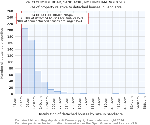 24, CLOUDSIDE ROAD, SANDIACRE, NOTTINGHAM, NG10 5FB: Size of property relative to detached houses in Sandiacre