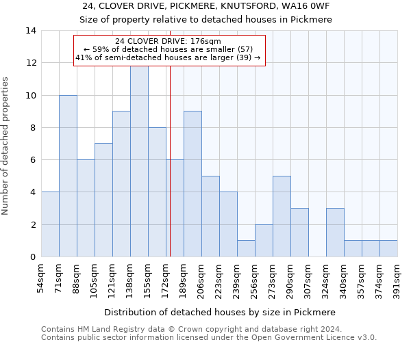 24, CLOVER DRIVE, PICKMERE, KNUTSFORD, WA16 0WF: Size of property relative to detached houses in Pickmere