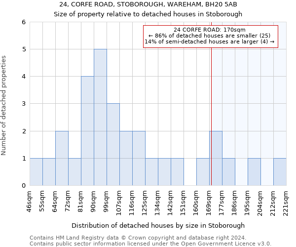 24, CORFE ROAD, STOBOROUGH, WAREHAM, BH20 5AB: Size of property relative to detached houses in Stoborough