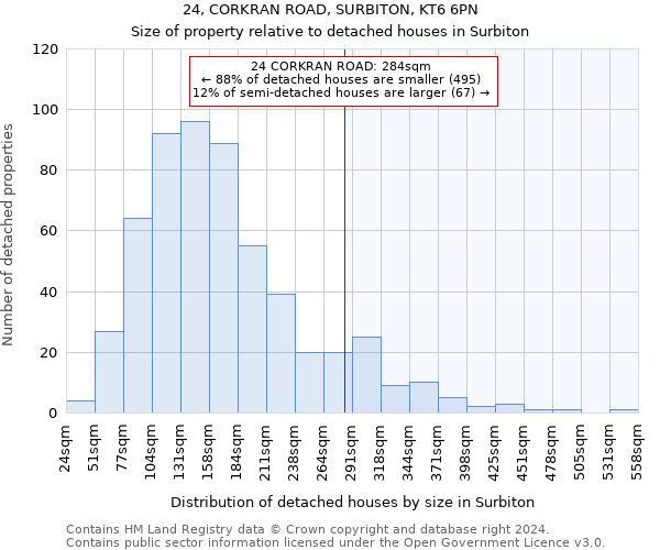 24, CORKRAN ROAD, SURBITON, KT6 6PN: Size of property relative to detached houses in Surbiton