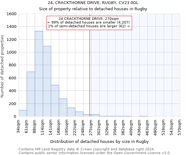 24, CRACKTHORNE DRIVE, RUGBY, CV23 0GL: Size of property relative to detached houses in Rugby