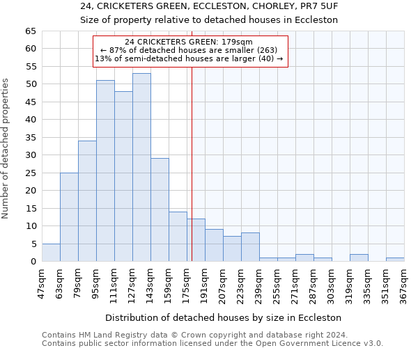 24, CRICKETERS GREEN, ECCLESTON, CHORLEY, PR7 5UF: Size of property relative to detached houses in Eccleston