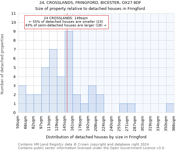 24, CROSSLANDS, FRINGFORD, BICESTER, OX27 8DF: Size of property relative to detached houses in Fringford