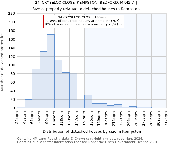 24, CRYSELCO CLOSE, KEMPSTON, BEDFORD, MK42 7TJ: Size of property relative to detached houses in Kempston